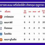 คะแนนฟรีลีกอังกฤษ